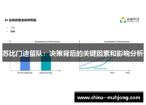 苏比门迪留队：决策背后的关键因素和影响分析