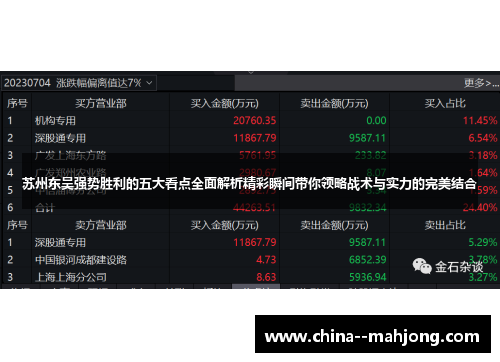 苏州东吴强势胜利的五大看点全面解析精彩瞬间带你领略战术与实力的完美结合 苏州东吴强势胜利的五大看点全面解析精彩瞬间带你领略战术与实力的完美结合