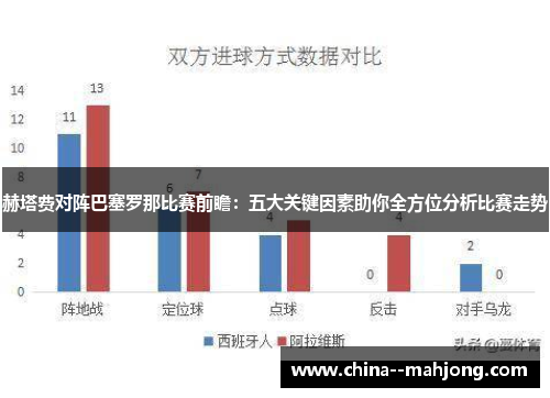 赫塔费对阵巴塞罗那比赛前瞻：五大关键因素助你全方位分析比赛走势