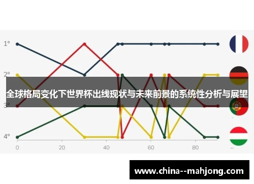 全球格局变化下世界杯出线现状与未来前景的系统性分析与展望 全球格局变化下世界杯出线现状与未来前景的系统性分析与展望