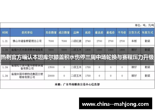 热刺官方确认本坦库尔膝盖积水伤停三周中场轮换与赛程压力升级
