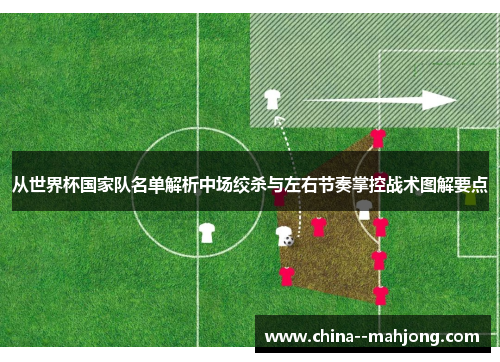 从世界杯国家队名单解析中场绞杀与左右节奏掌控战术图解要点 从世界杯国家队名单解析中场绞杀与左右节奏掌控战术图解要点