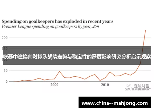 联赛中途换帅对球队战绩走势与稳定性的深度影响研究分析启示观察